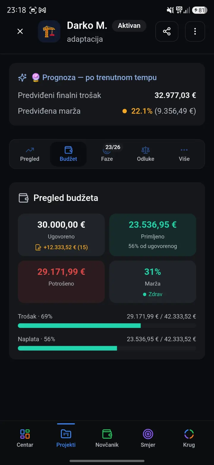 Prognoza projekta i marža
